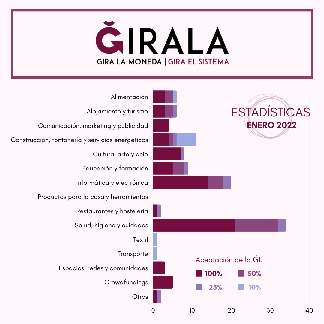 estadísticas enero 2022