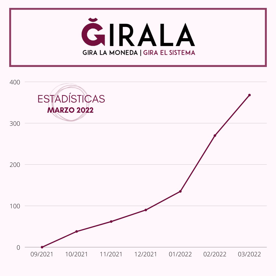 Evolució del nombre de serveis