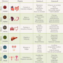 Emociones Atrapadas (bloqueos). Transgeneracionales.