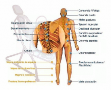 Beneficios 