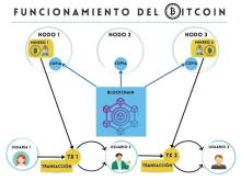 Presentaciones, Formación