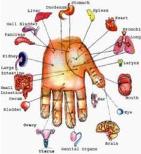 Reflexology